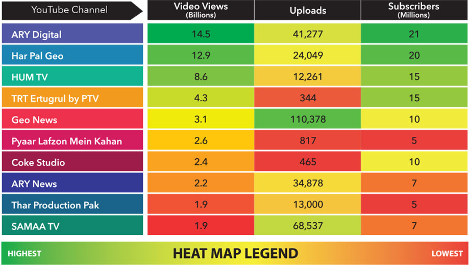 Highest number discount of youtube views