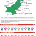 tracking-cable-tv-march-april-2016