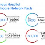 IH Network Facts