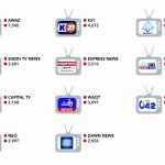 TOP TV CHANNELS ELECTION