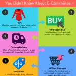 Ecom revised