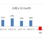 ADEX-growth