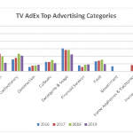 TV-ADEX-top-ad-categories